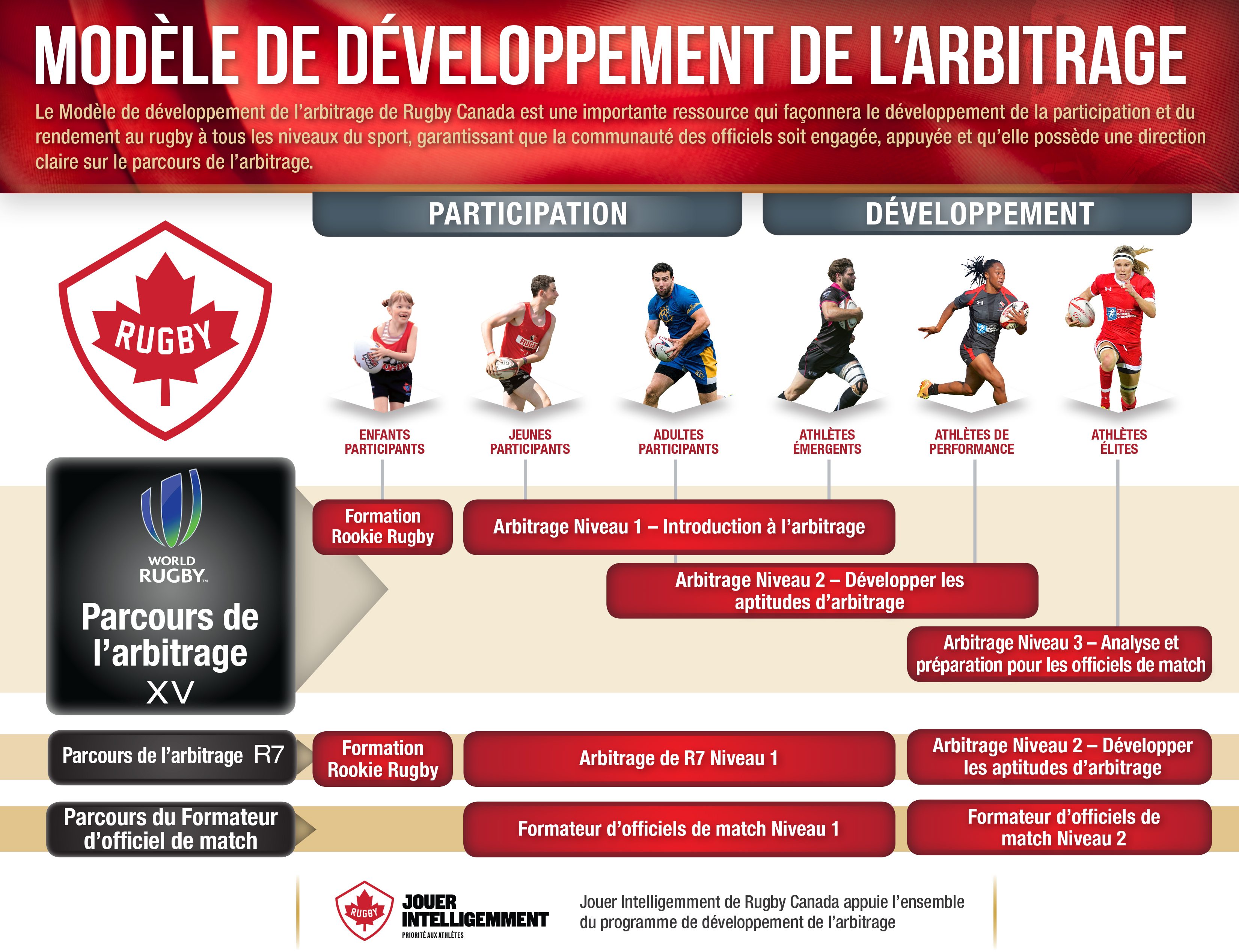 Officiating_Development_Model_Fre_2018.jpg (3.22 MB)