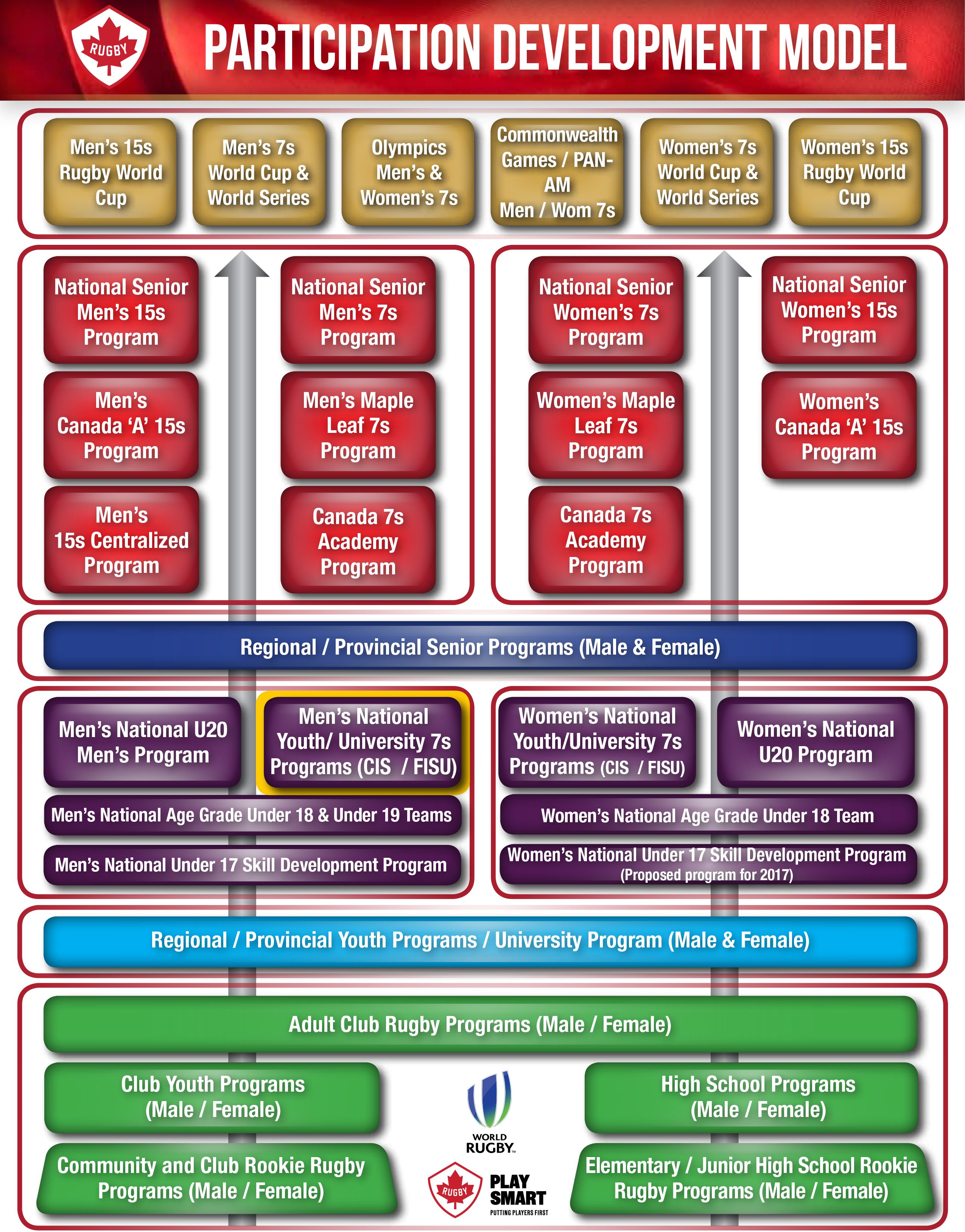 Participation_Development_Model_2018.jpg (3.93 MB)